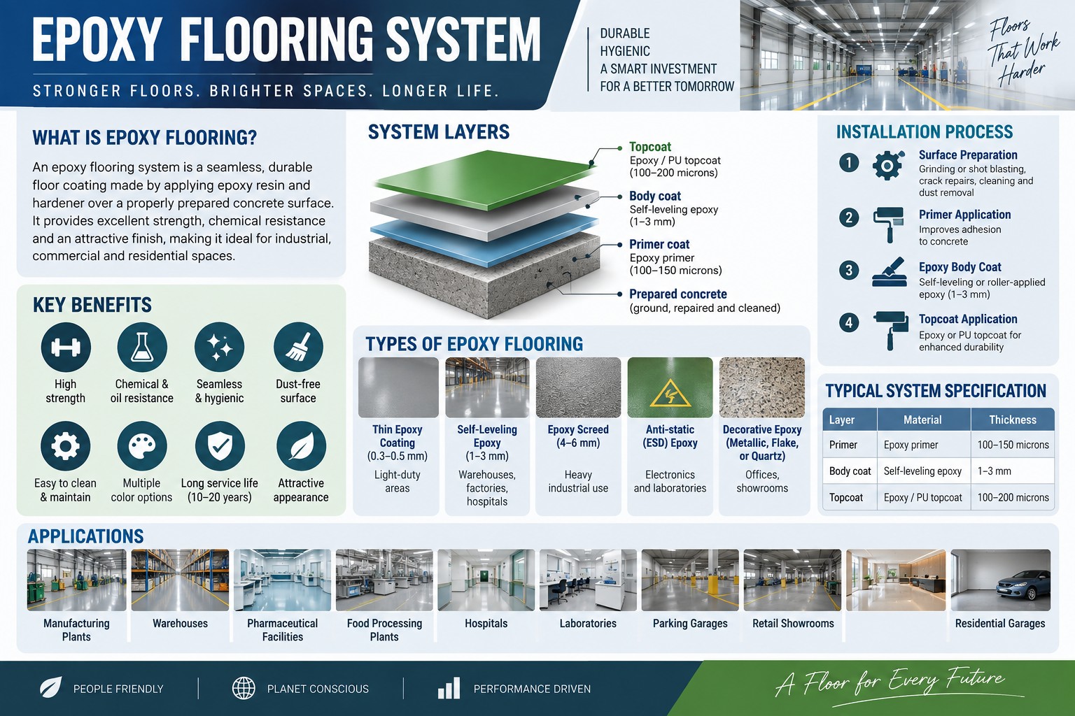 Epoxy Flooring